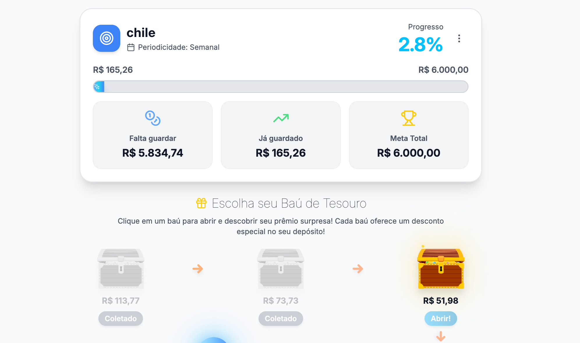 Metas Financeiras no PLENIPAY